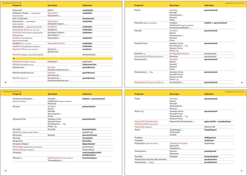 .. kapsel (kortverkande) OxyNorm oxikodon Oxycodone Orion inj 1 ml, 2 ml OxyNorm oxikodon OxyContin Mundipharma depottablett Oxikodon Depot... oxikodon (långverkande) Oxycodone.