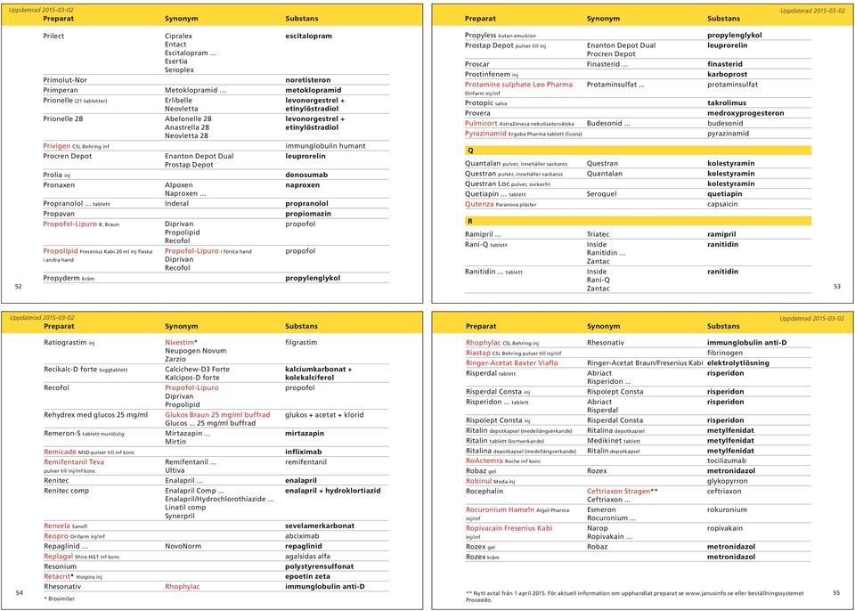 Anastrella 28 Neovletta 28 Privigen CSL Behring inf immunglobulin humant Procren Depot Enanton Depot Dual leuprorelin Prostap Depot Prolia inj denosumab Pronaxen Alpoxen naproxen Naproxen Propranolol.