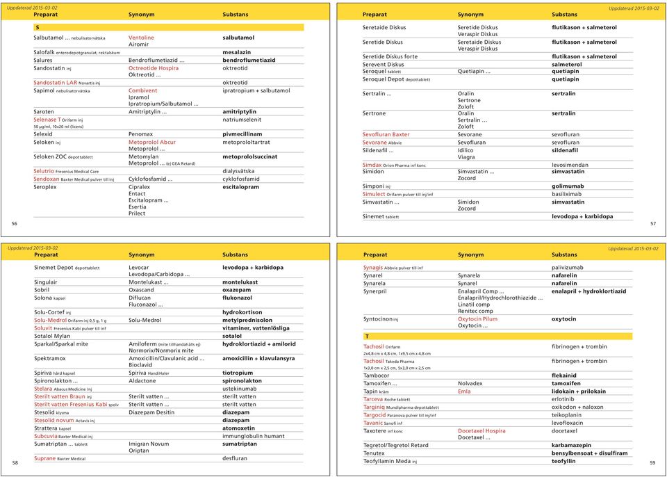 .. Sandostatin LAR Novartis inj oktreotid Sapimol nebulisatorvätska Combivent ipratropium + salbutamol Ipramol Ipratropium/Salbutamol... Saroten Amitriptylin.