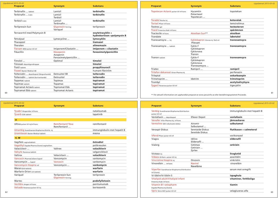 .. lymecyklin Thacapzol tiamazol Theralen alimemazin Tienam MSD pulver till inf Imipenem/Cilastatin... imipenem + cilastatin Tikacillin Kåvepenin fenoximetylpenicillin Avopenin Fenoximetylpenicillin.