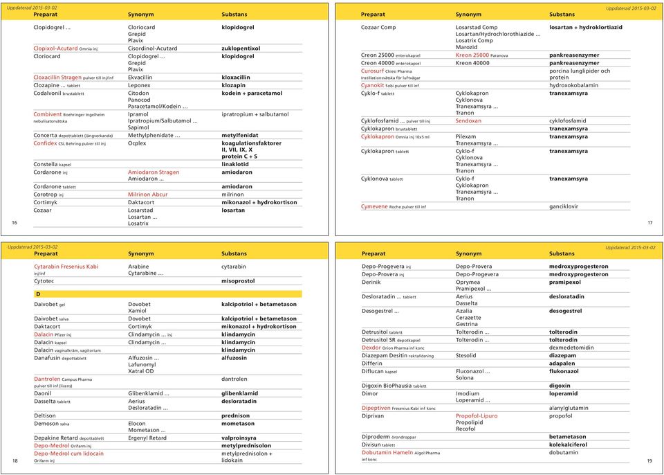 .. tablett Leponex klozapin Codalvonil brustablett Citodon kodein + paracetamol Panocod Paracetamol/Kodein Combivent Boehringer Ingelheim Ipramol ipratropium + salbutamol nebulisatorvätska