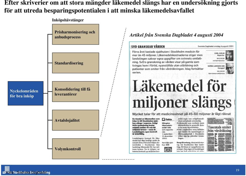 anbudsprocess Artikel från Svenska Dagbladet 4 augusti 2004 Standardisering Nyckelområden för