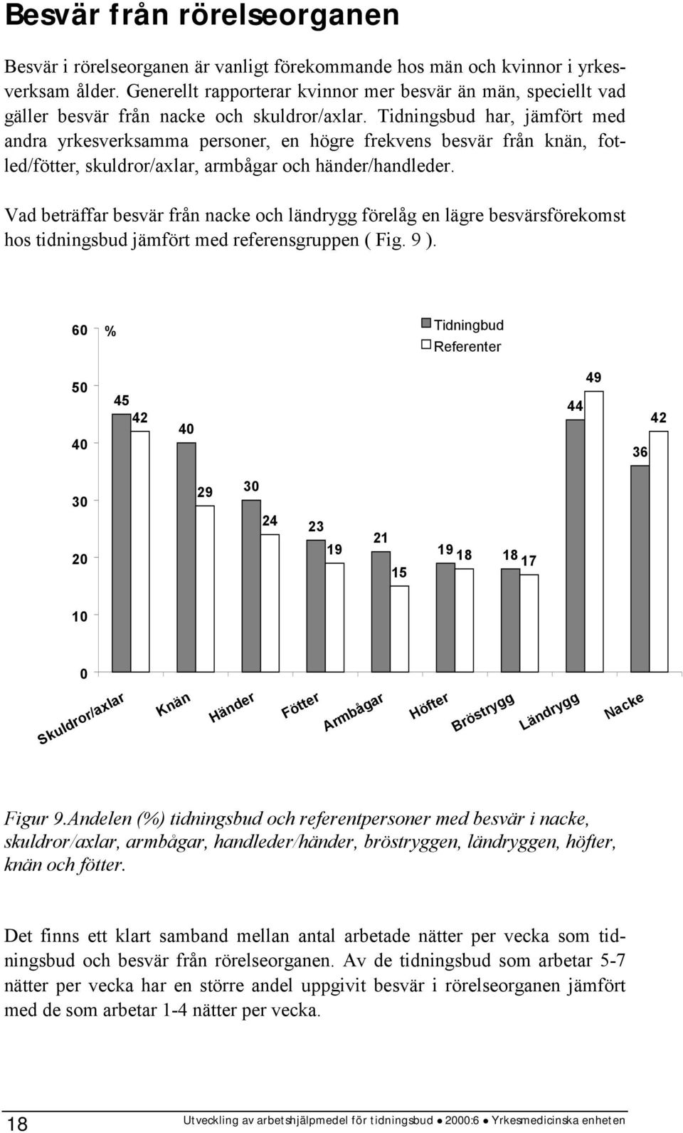 Tidningsbud har, jämfört med andra yrkesverksamma personer, en högre frekvens besvär från knän, fotled/fötter, skuldror/axlar, armbågar och händer/handleder.