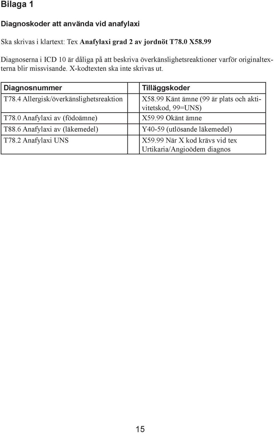 X-kodtexten ska inte skrivas ut. Diagnosnummer Tilläggskoder T78.4 Allergisk/överkänslighetsreaktion X58.