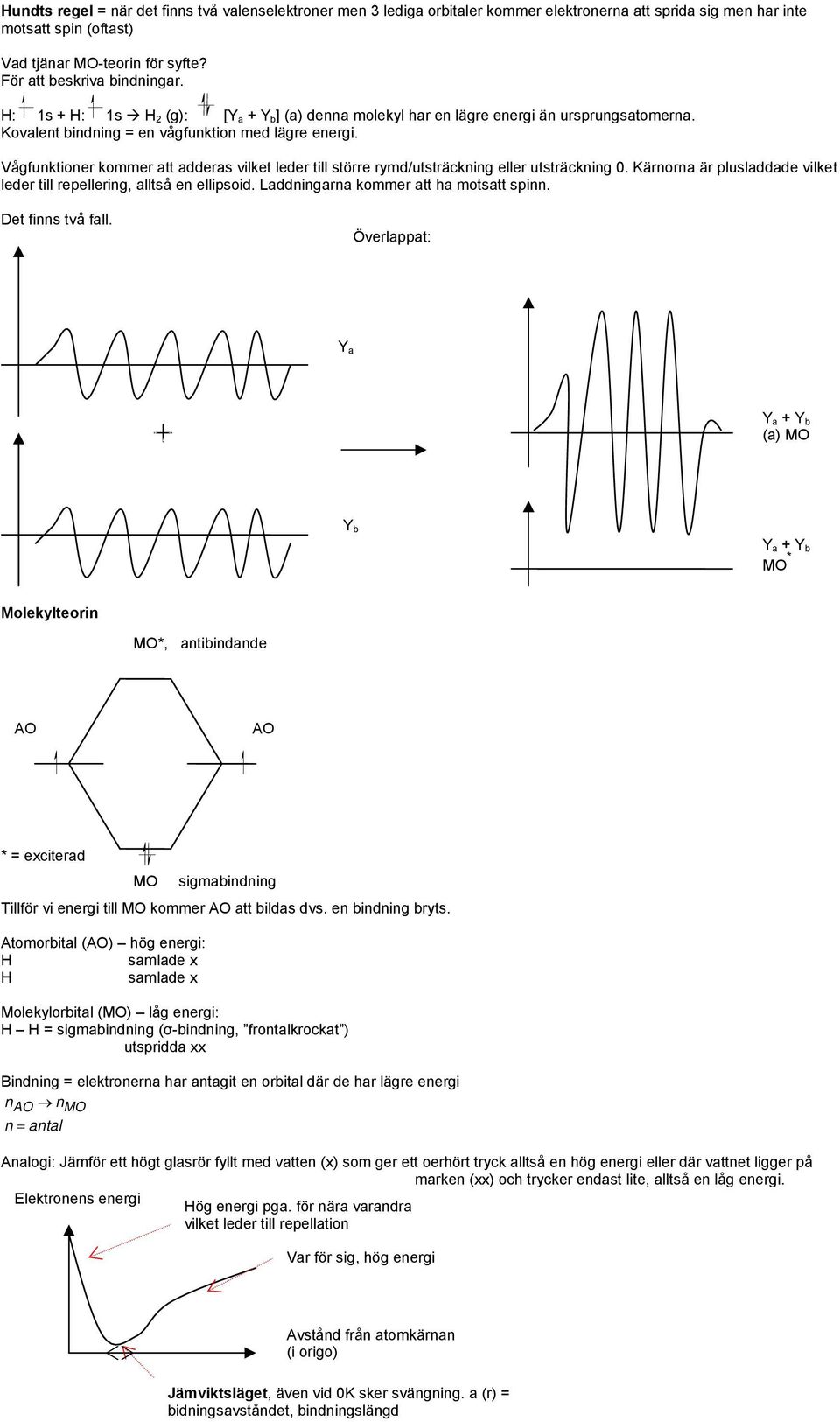 Vågfunktioner kommer att adderas vilket leder till större rymd/utsträckning eller utsträckning 0. Kärnorna är plusladdade vilket leder till repellering, alltså en ellipsoid.