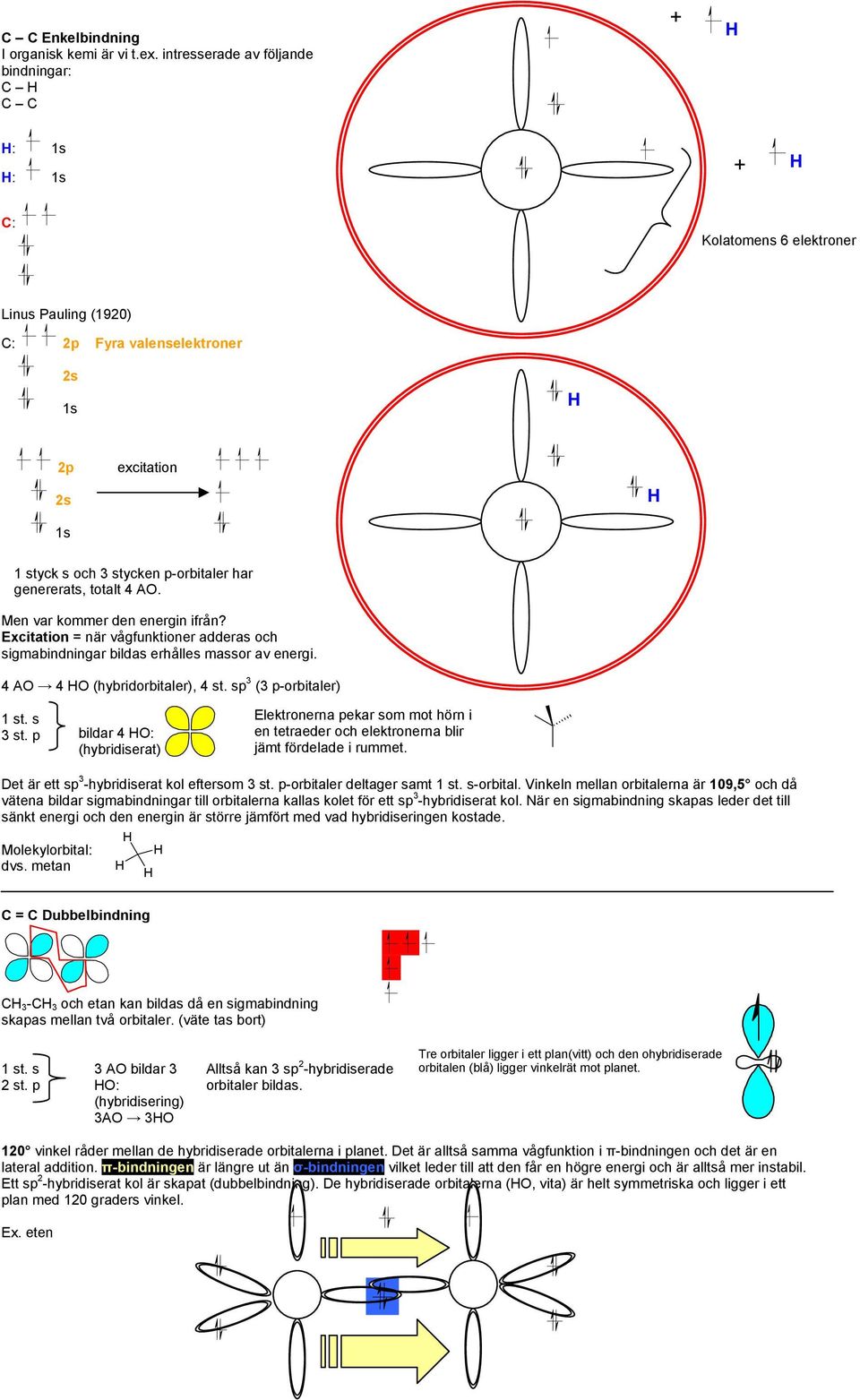 totalt 4 A. Men var kommer den energin ifrån? Excitation = när vågfunktioner adderas och sigmabindningar bildas erhålles massor av energi. 4 A 4 (hybridorbitaler), 4 st. sp 3 (3 p-orbitaler) 1 st.