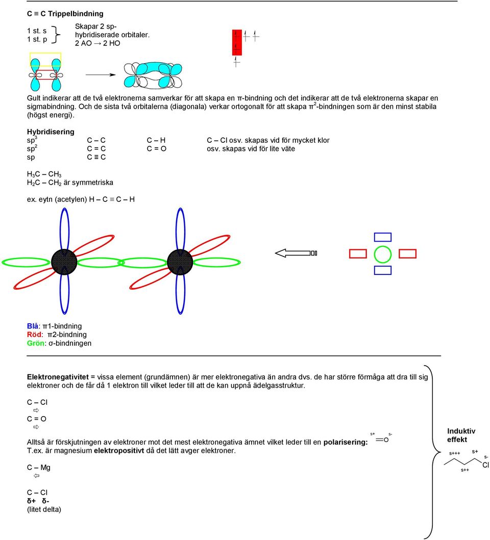 ch de sista två orbitalerna (diagonala) verkar ortogonalt för att skapa π 2 -bindningen som är den minst stabila (högst energi). ybridisering sp 3 l osv. skapas vid för mycket klor sp 2 = = osv.