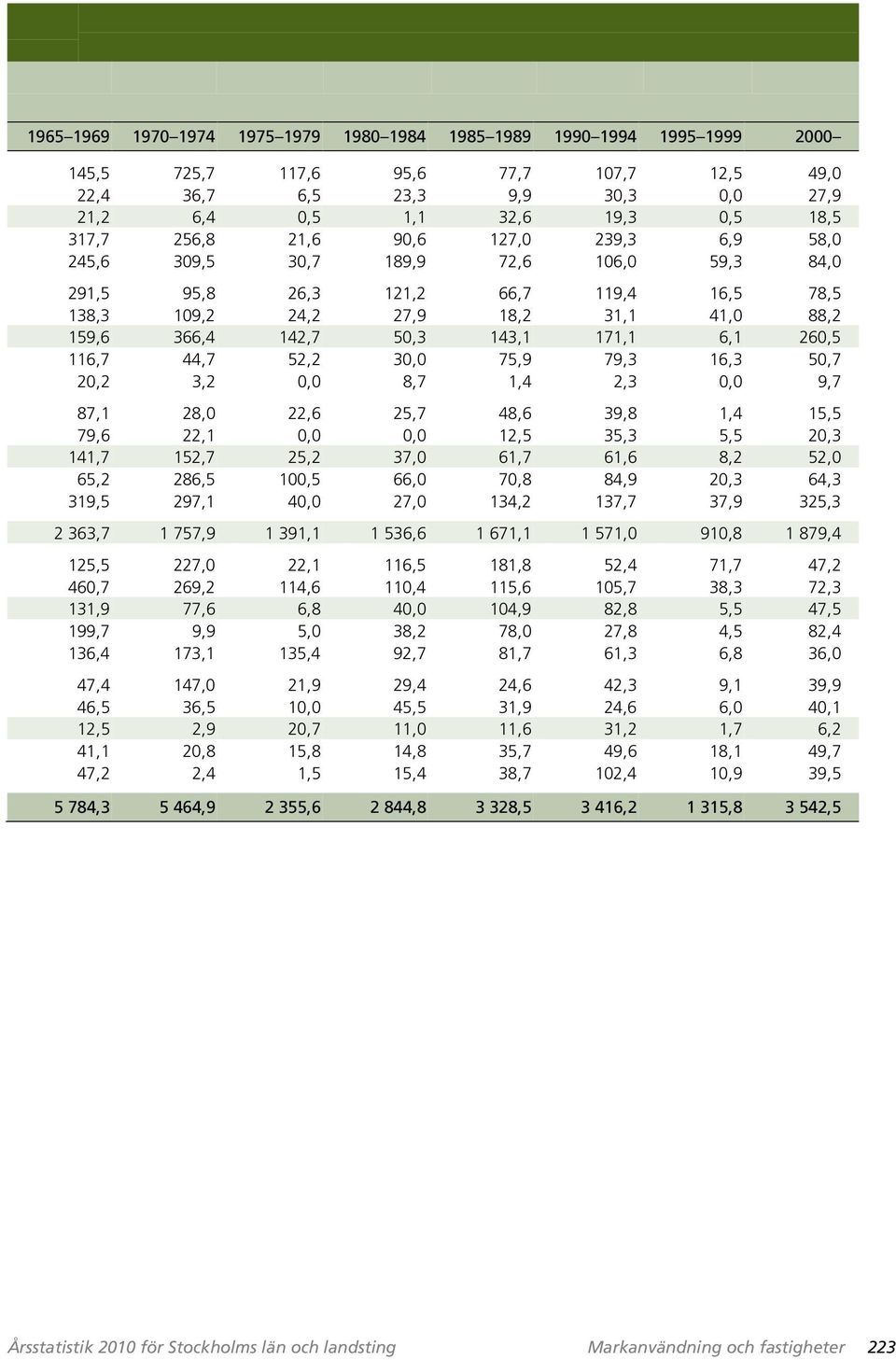 171,1 6,1 260,5 116,7 44,7 52,2 30,0 75,9 79,3 16,3 50,7 20,2 3,2 0,0 8,7 1,4 2,3 0,0 9,7 87,1 28,0 22,6 25,7 48,6 39,8 1,4 15,5 79,6 22,1 0,0 0,0 12,5 35,3 5,5 20,3 141,7 152,7 25,2 37,0 61,7 61,6