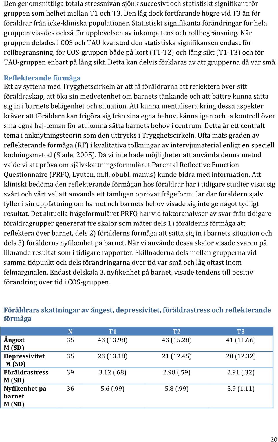 Statistiskt signifikanta förändringar för hela gruppen visades också för upplevelsen av inkompetens och rollbegränsning.