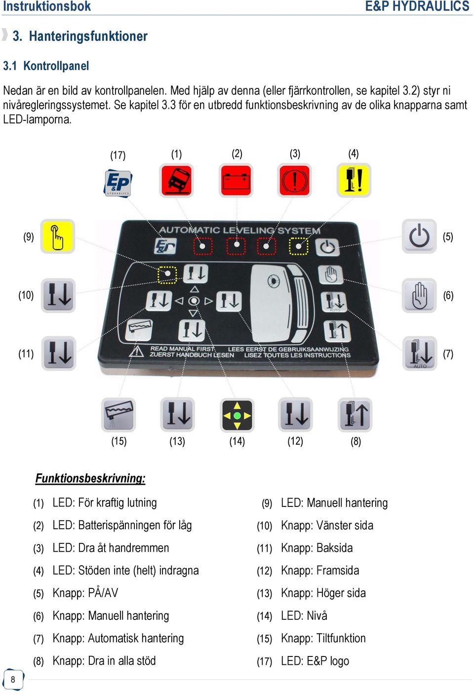 (17) (1) (2) (3) (4) (9) (5) (10) (6) (11) (7) (15) (13) (14) (12) (8) Funktionsbeskrivning: 8 (1) LED: För kraftig lutning (2) LED: Batterispänningen för låg (3) LED: Dra åt handremmen (4)