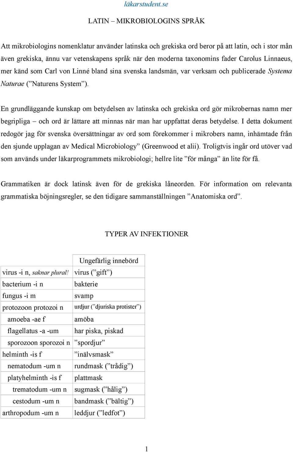 En grundläggande kunskap om betydelsen av latinska och grekiska ord gör mikrobernas namn mer begripliga och ord är lättare att minnas när man har uppfattat deras betydelse.