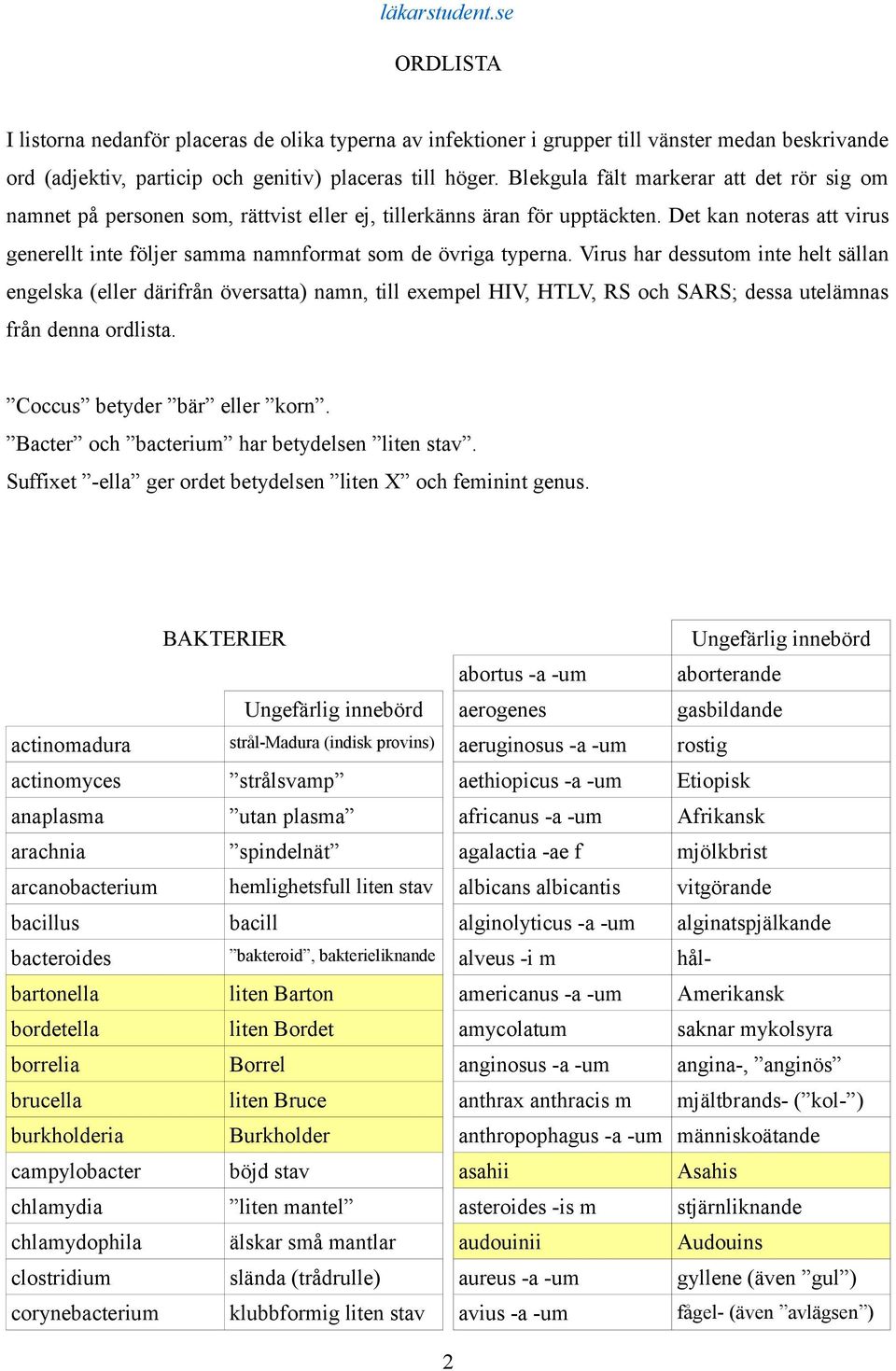 Det kan noteras att virus generellt inte följer samma namnformat som de övriga typerna.