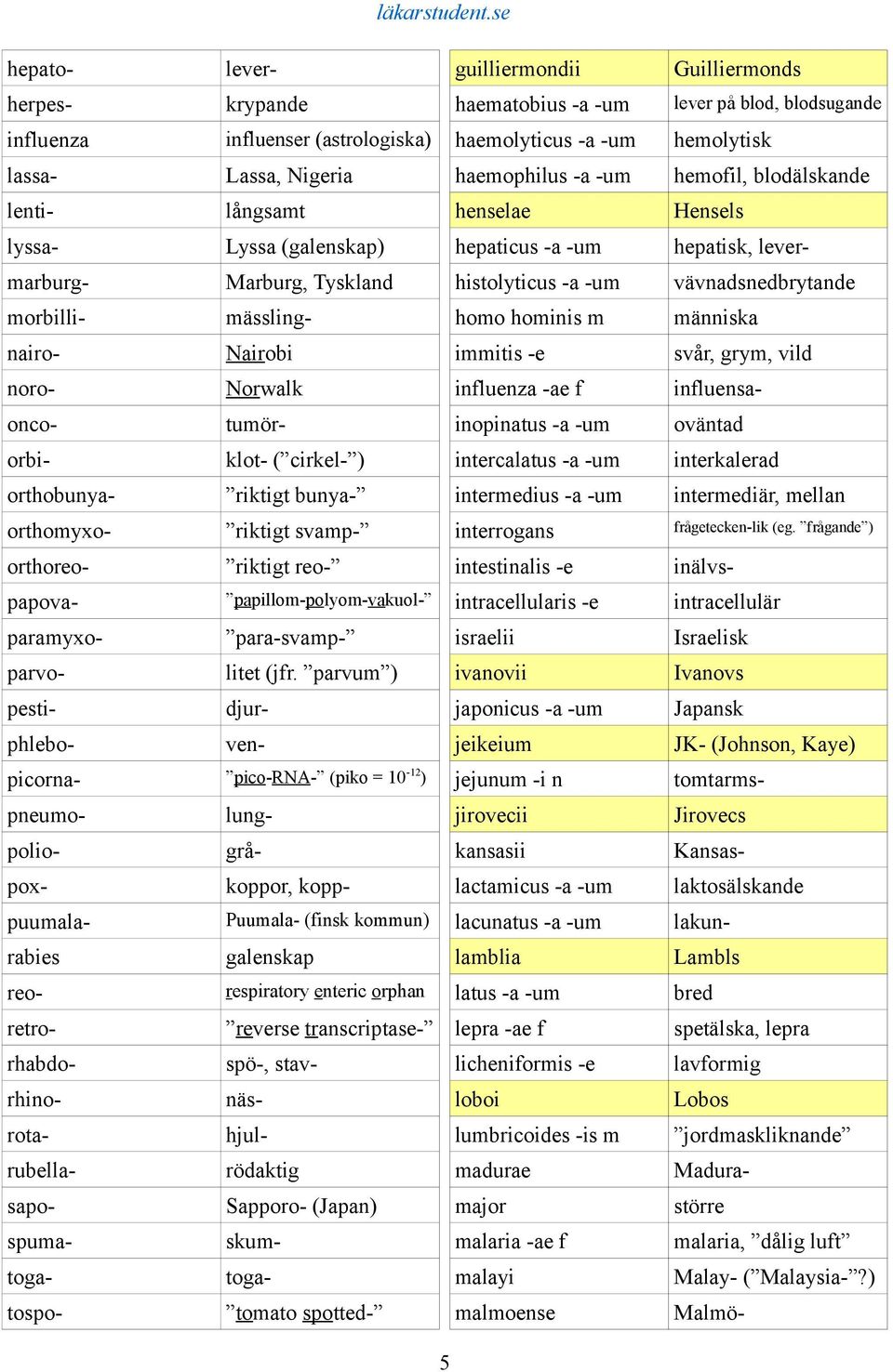 morbilli- mässling- homo hominis m människa nairo- Nairobi immitis -e svår, grym, vild noro- Norwalk influenza -ae f influensaonco- tumör- inopinatus -a -um oväntad orbi- klot- ( cirkel- )