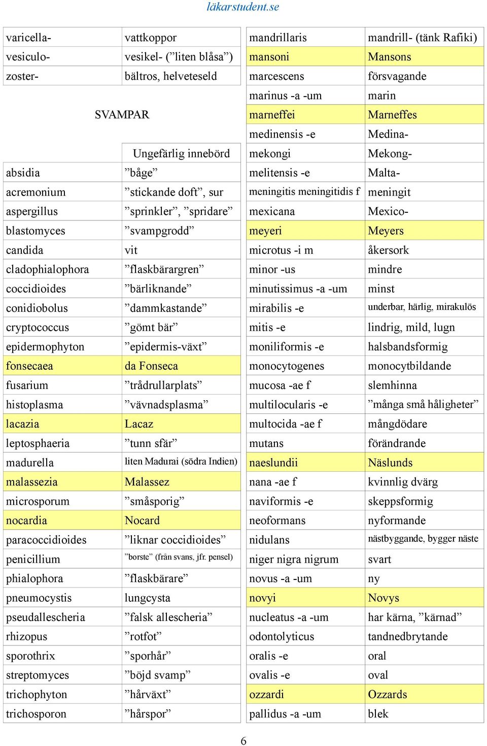 spridare mexicana Mexicoblastomyces svampgrodd meyeri Meyers candida vit microtus -i m åkersork cladophialophora flaskbärargren minor -us mindre coccidioides bärliknande minutissimus -a -um minst