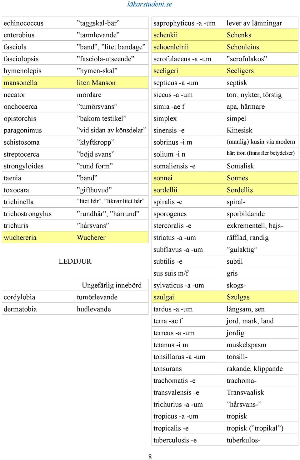 simia -ae f apa, härmare opistorchis bakom testikel simplex simpel paragonimus vid sidan av könsdelar sinensis -e Kinesisk schistosoma klyftkropp sobrinus -i m (manlig) kusin via modern streptocerca