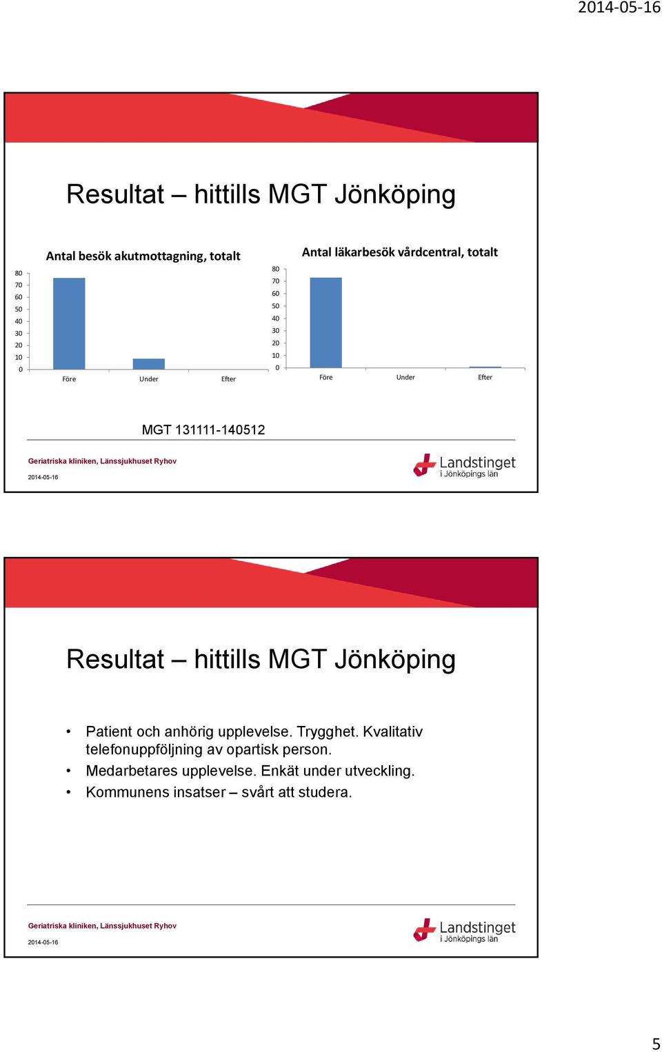 hittills MGT Jönköping Patient och anhörig upplevelse. Trygghet.