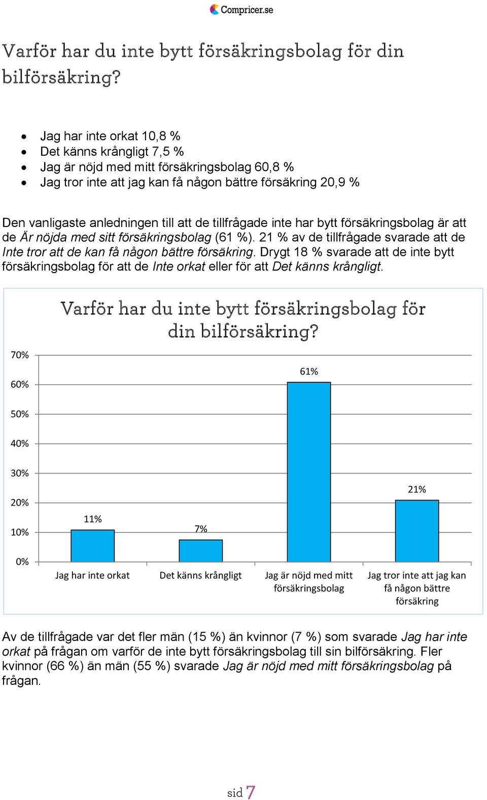 bytt är att de Är nöjda med sitt (61 %). 21 % av de tillfrågade svarade att de Inte tror att de kan få någon bättre försäkring.