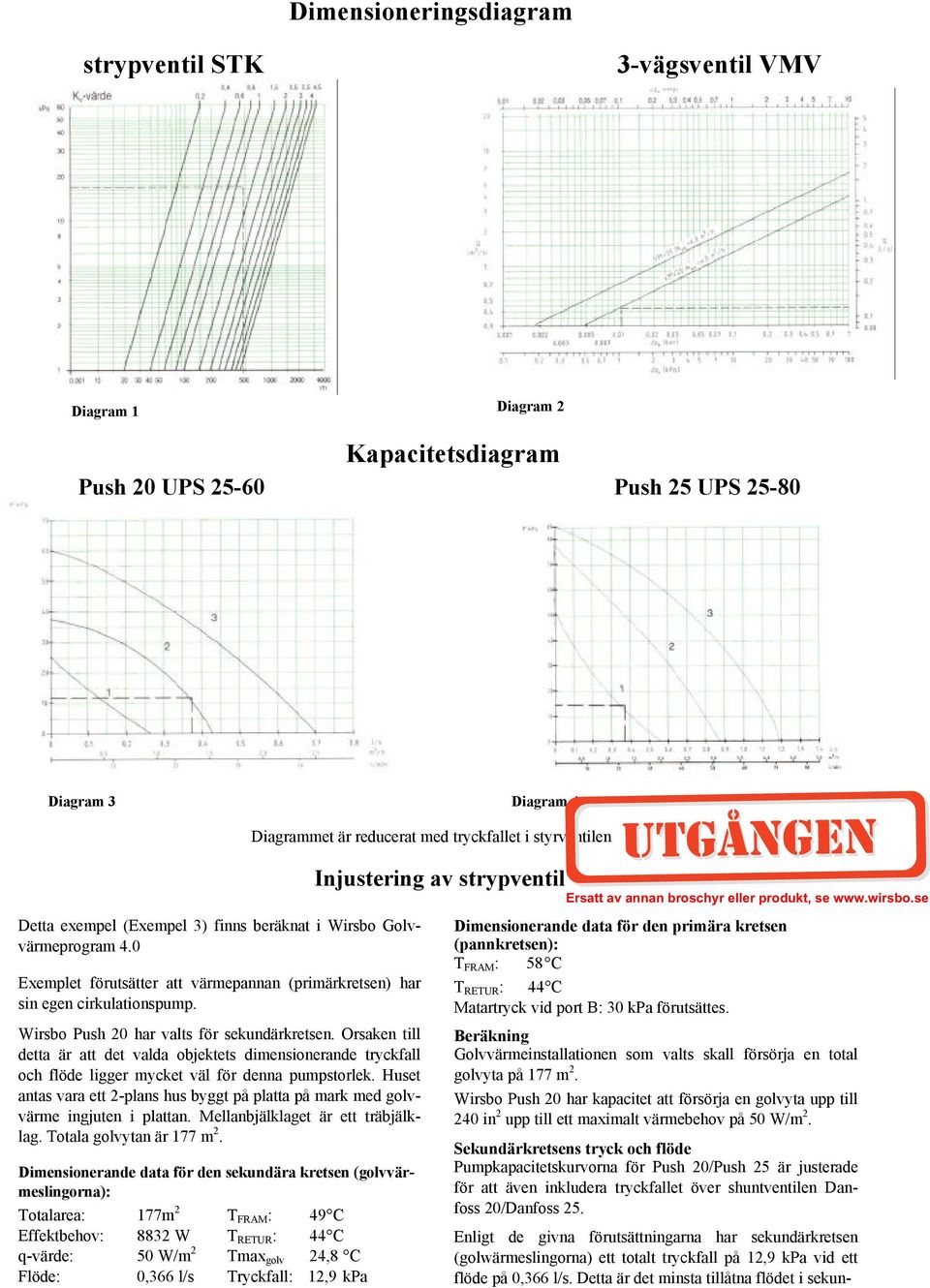 Wirsbo Push 20 har valts för sekundärkretsen. Orsaken till detta är att det valda objektets dimensionerande tryckfall och flöde ligger mycket väl för denna pumpstorlek.