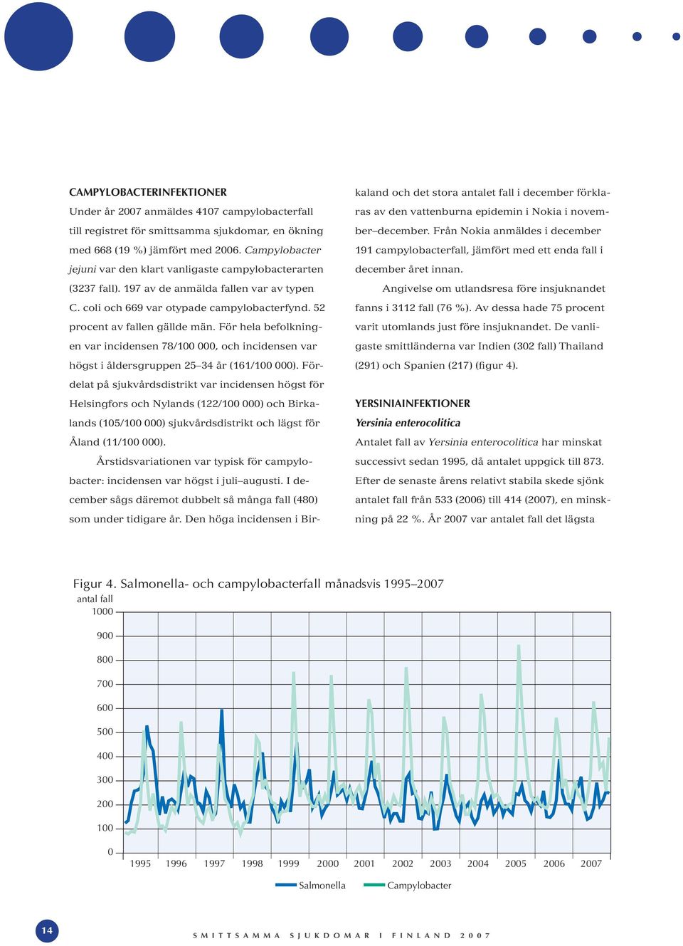 För hela befolkningen var incidensen 78/100 000, och incidensen var högst i åldersgruppen 25 34 år (161/100 000).