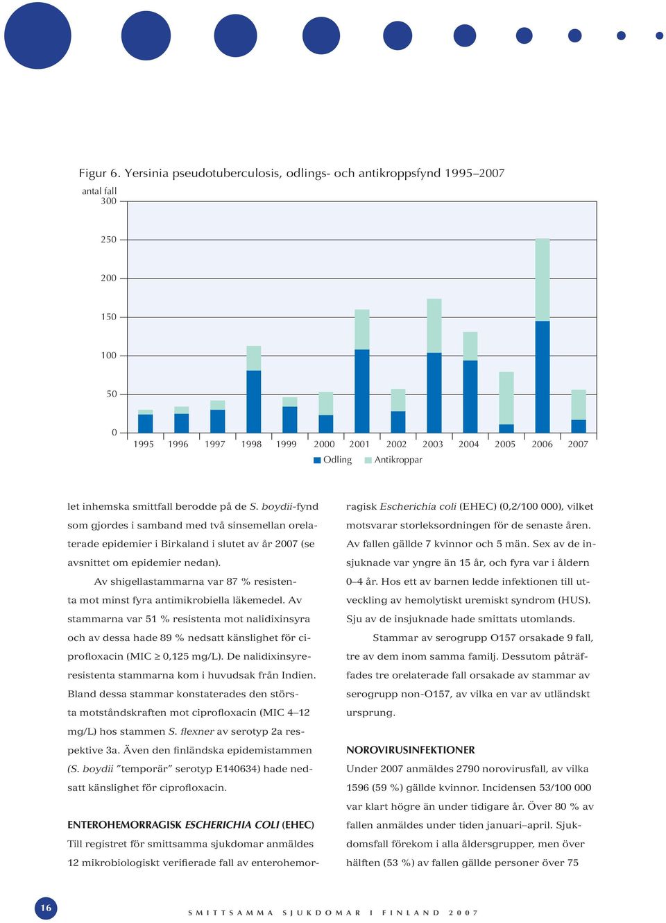 smittfall berodde på de S. boydii-fynd som gjordes i samband med två sinsemellan orelaterade epidemier i Birkaland i slutet av år 2007 (se avsnittet om epidemier nedan).