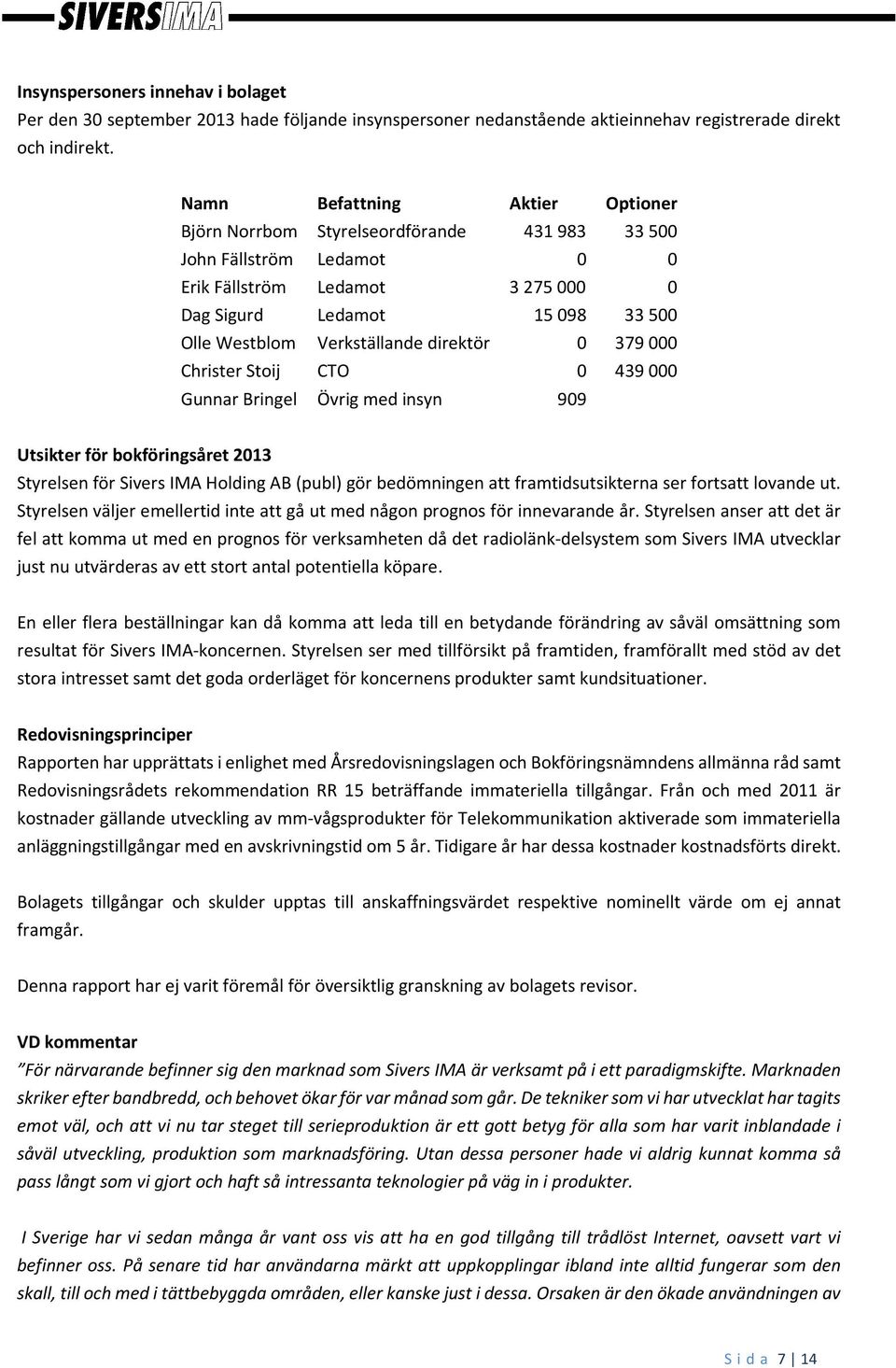 Verkställande direktör 0 379 000 Christer Stoij CTO 0 439 000 Gunnar Bringel Övrig med insyn 909 Utsikter för bokföringsåret 2013 Styrelsen för Sivers IMA Holding AB (publ) gör bedömningen att