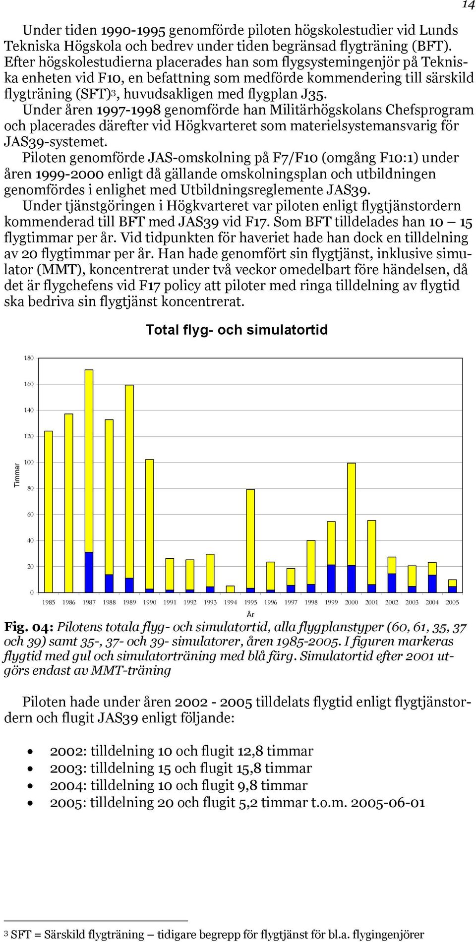 Under åren 1997-1998 genomförde han Militärhögskolans Chefsprogram och placerades därefter vid Högkvarteret som materielsystemansvarig för JAS39-systemet.