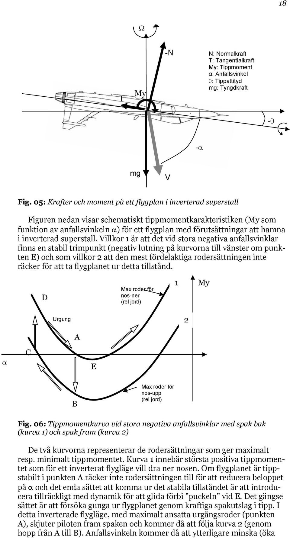 hamna i inverterad superstall.