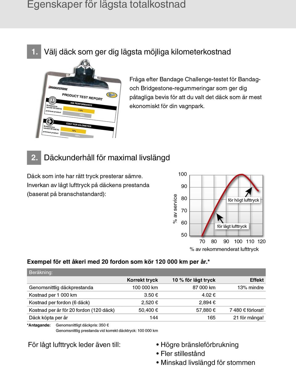 Bridgestone-regummeringar som ger dig påtagliga bevis för att du valt det däck som är mest ekonomiskt för din vagnpark. 100% Bridgestone retread M729EVO previous product 72% 100% 2.