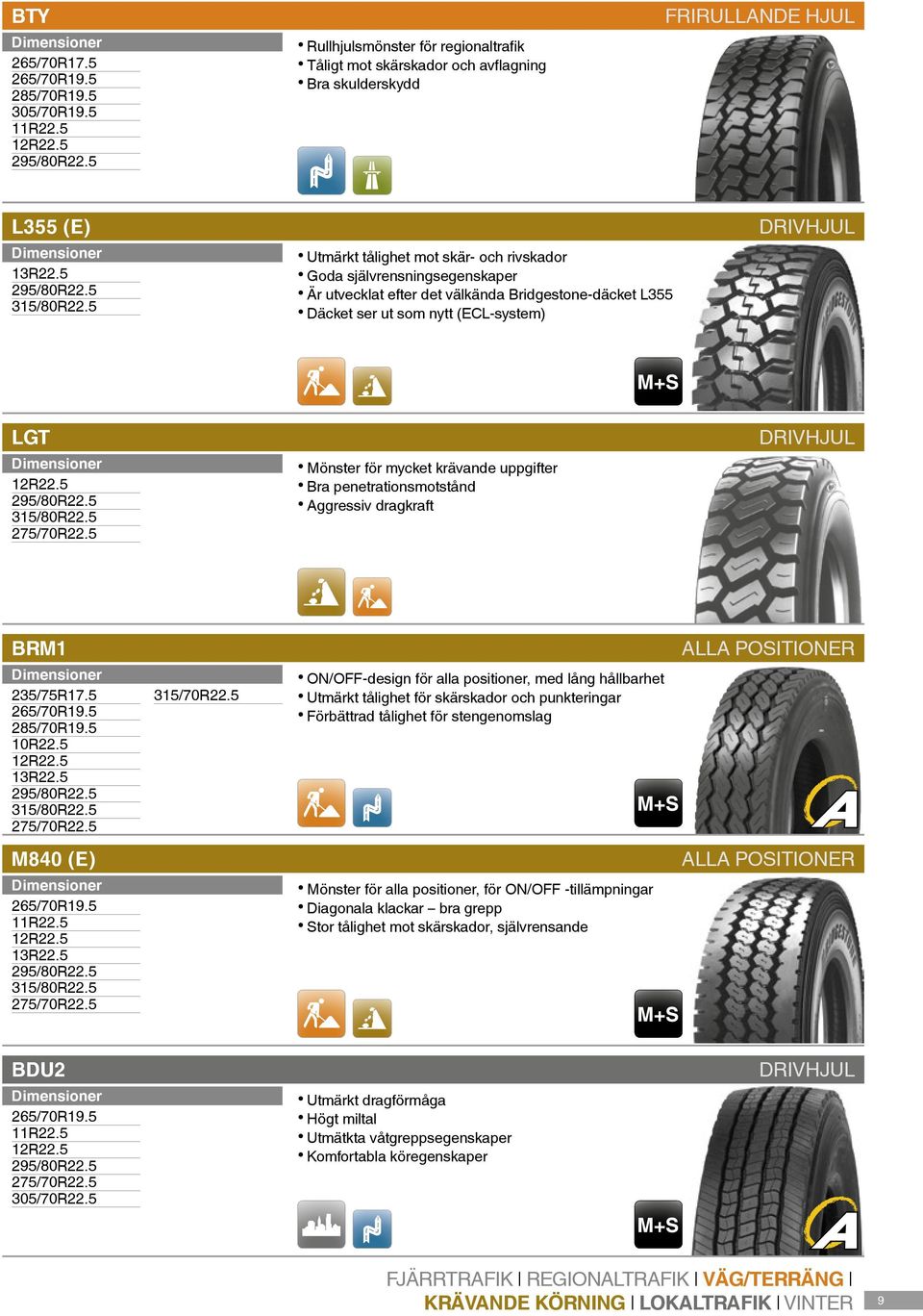 välkända Bridgestone-däcket L355 Däcket ser ut som nytt (ECL-system) LGT Mönster för mycket krävande uppgifter Bra penetrationsmotstånd Aggressiv dragkraft BRM1 235/75R17.5 10R22.