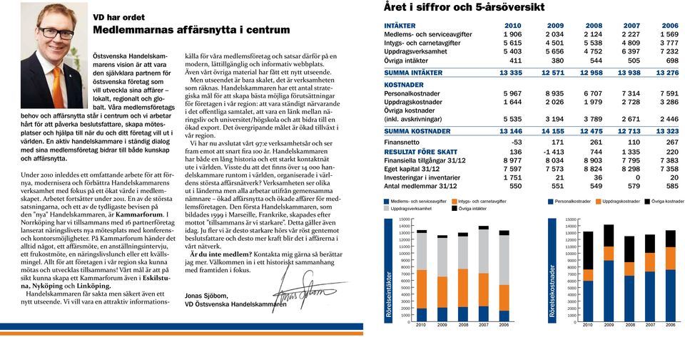 En aktiv handelskammare i ständig dialog med sina medlemsföretag bidrar till både kunskap och affärsnytta.