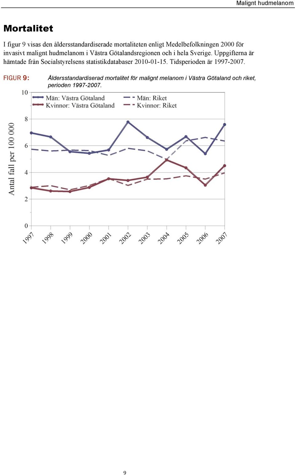 Uppgifterna är hämtade från Socialstyrelsens statistikdatabaser 2010-01-15.