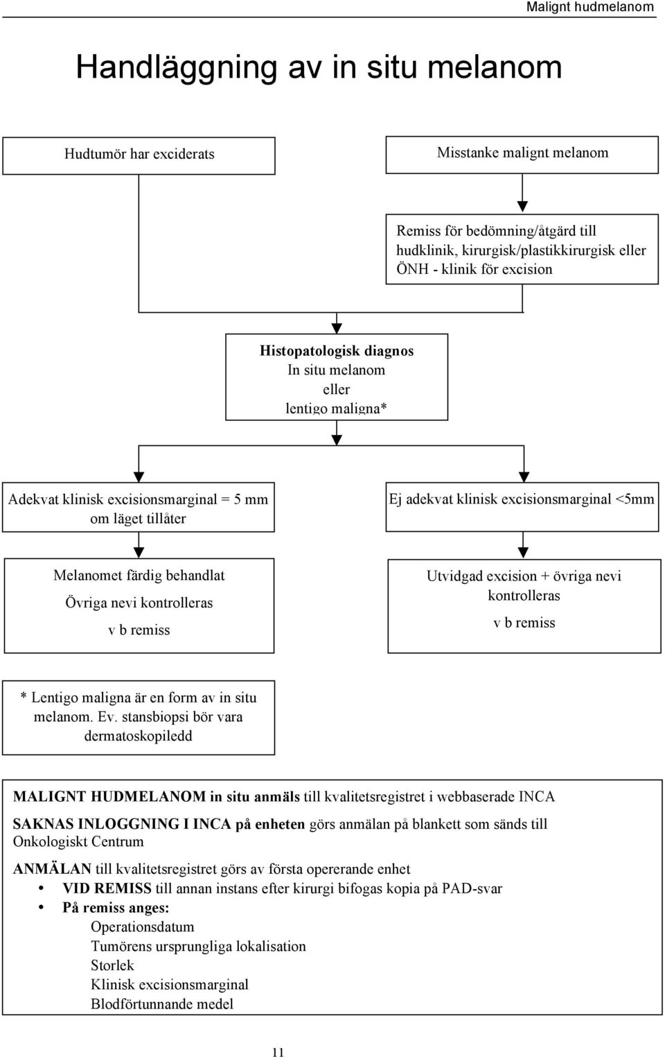 nevi kontrolleras v b remiss Utvidgad excision + övriga nevi kontrolleras v b remiss * Lentigo maligna är en form av in situ melanom. Ev.