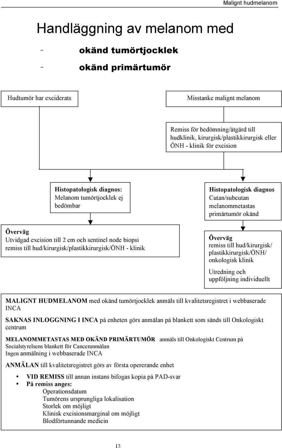 sentinel node biopsi remiss till hud/kirurgisk/plastikkirurgisk/önh - klinik Överväg remiss till hud/kirurgisk/ plastikkirurgisk/önh/ onkologisk klinik Utredning och uppföljning individuellt MALIGNT