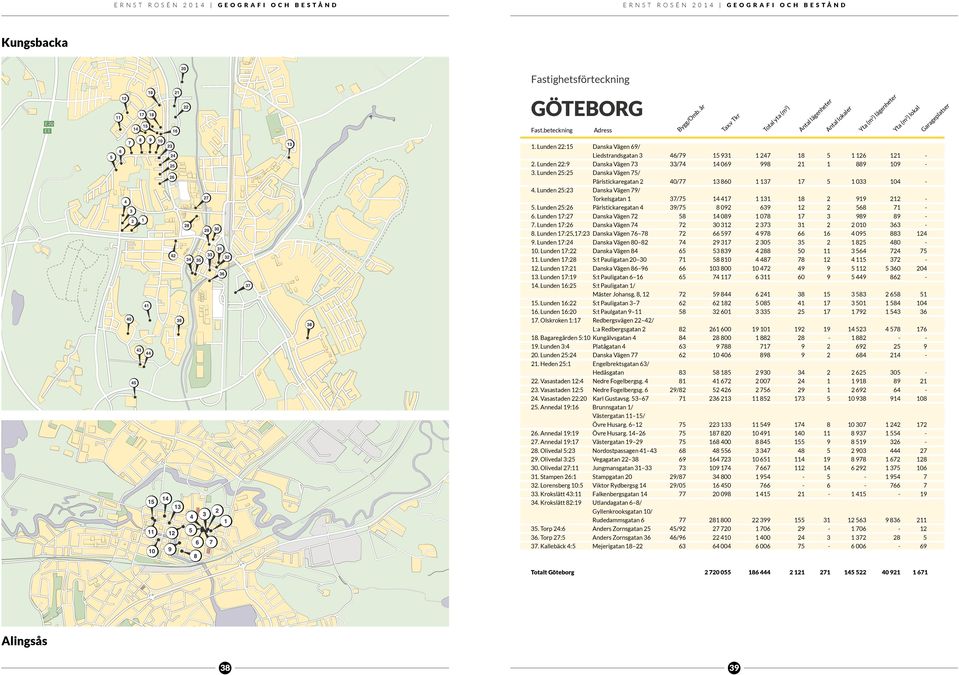 Lunden 22:15 Danska Vägen 69/ Liedstrandsgatan 3 46/79 15 931 1 247 18 5 1 126 121-2. Lunden 22:9 Danska Vägen 73 33/74 14 069 998 21 1 889 109-3.