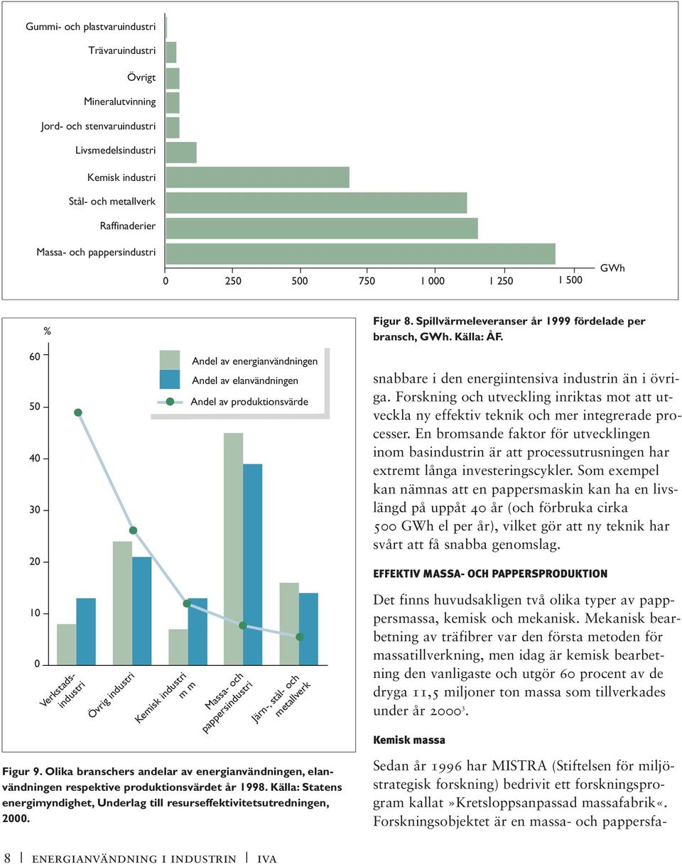 Källa: ÅF. snabbare i den energiintensiva industrin än i övriga. Forskning och utveckling inriktas mot att utveckla ny effektiv teknik och mer integrerade processer.