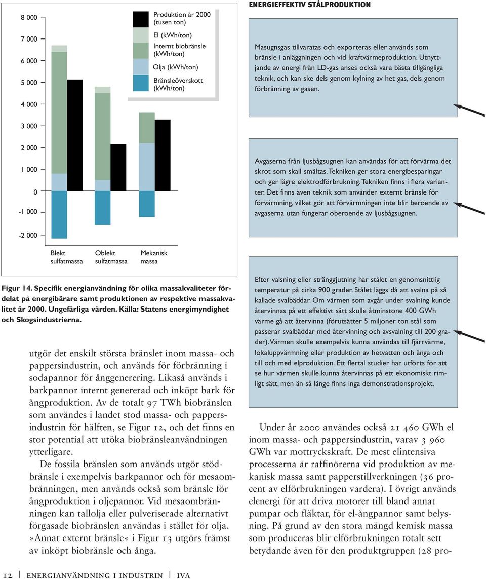 Utnyttjande av energi från LD-gas anses också vara bästa tillgängliga teknik, och kan ske dels genom kylning av het gas, dels genom förbränning av gasen.