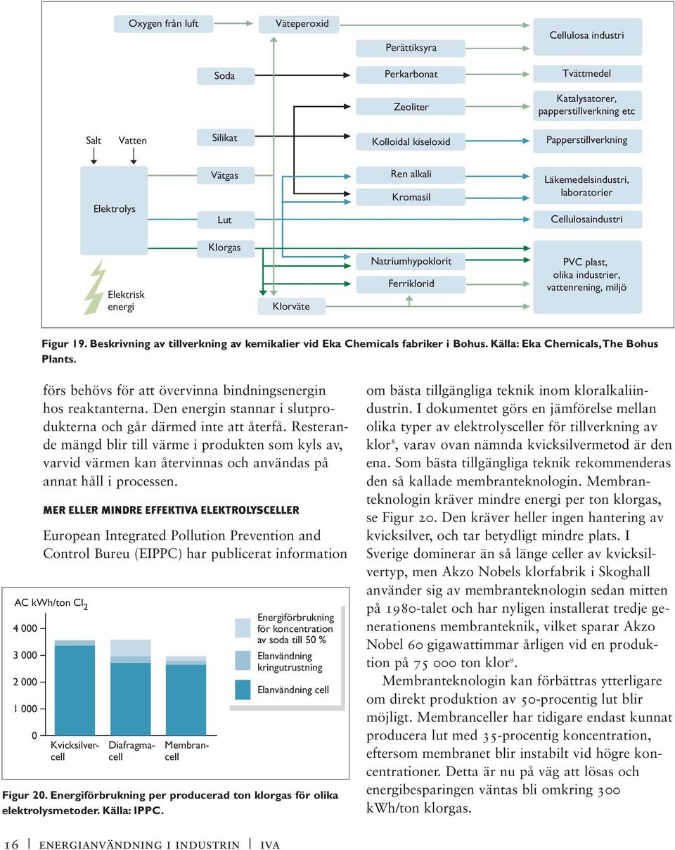 miljö Figur 19. Beskrivning av tillverkning av kemikalier vid Eka Chemicals fabriker i Bohus. Källa: Eka Chemicals,The Bohus Plants. förs behövs för att övervinna bindningsenergin hos reaktanterna.