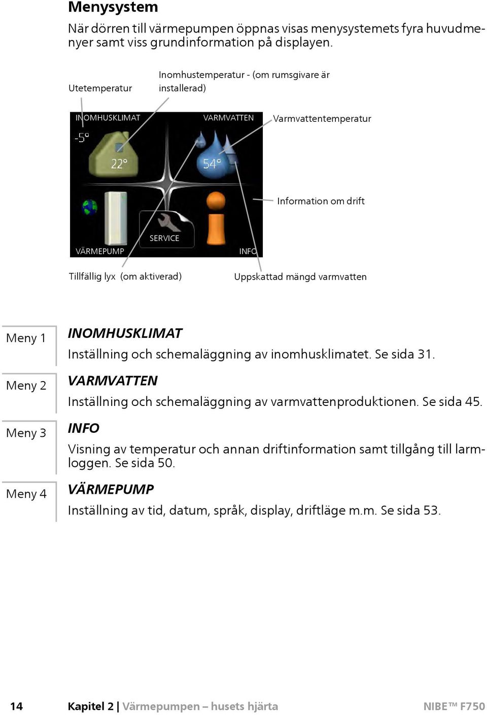 Uppskattad mängd varmvatten Meny 1 Meny 2 Meny 3 Meny 4 INOMHUSKLIMAT Inställning och schemaläggning av inomhusklimatet. Se sida 31.