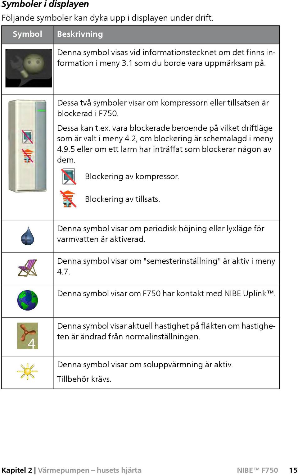 2, om blockering är schemalagd i meny 4.9.5 eller om ett larm har inträffat som blockerar någon av dem. Blockering av kompressor. Blockering av tillsats.