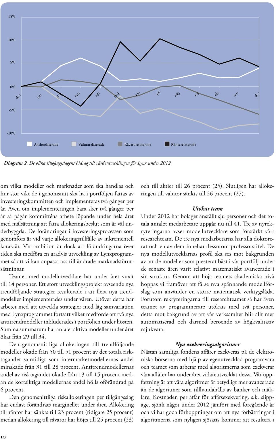 om vilka modeller och marknader som ska handlas och hur stor vikt de i genomsnitt ska ha i portföljen fattas av investeringskommittén och implementeras två gånger per år.