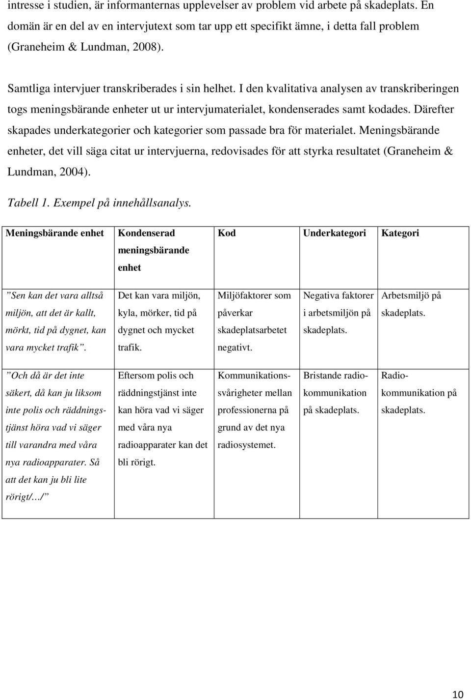 I den kvalitativa analysen av transkriberingen togs meningsbärande enheter ut ur intervjumaterialet, kondenserades samt kodades.