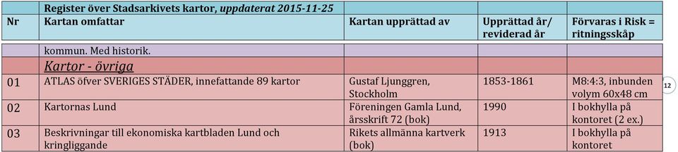 Stockholm 02 Kartornas Lund Föreningen Gamla Lund, årsskrift 72 (bok) 03 Beskrivningar till