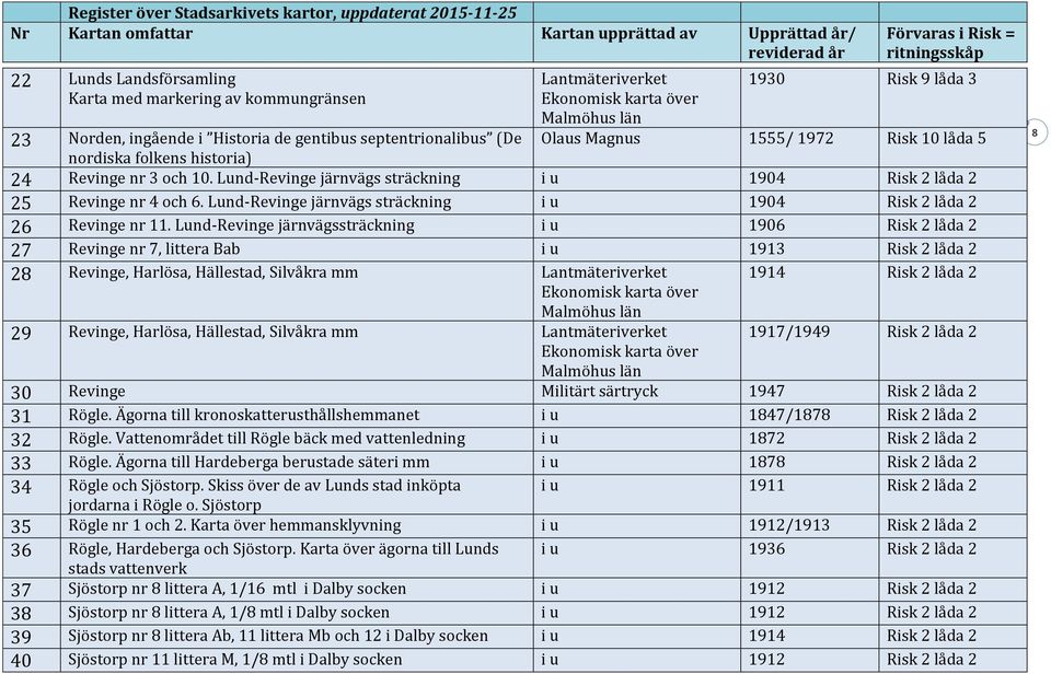 Lund-Revinge järnvägssträckning i u 1906 Risk 2 låda 2 27 Revinge nr 7, littera Bab i u 1913 Risk 2 låda 2 28 Revinge, Harlösa, Hällestad, Silvåkra mm Lantmäteriverket Ekonomisk karta över 1914 Risk