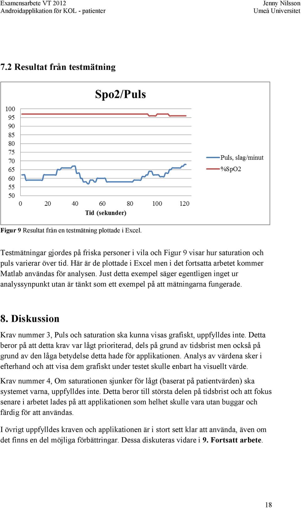 Just detta exempel säger egentligen inget ur analyssynpunkt utan är tänkt som ett exempel på att mätningarna fungerade. 8.