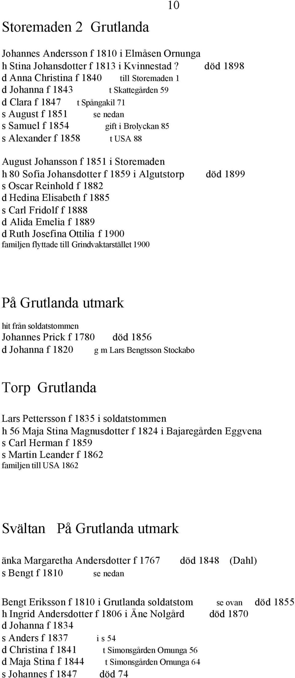 USA 88 August Johansson f 1851 i Storemaden h 80 Sofia Johansdotter f 1859 i Algutstorp död 1899 s Oscar Reinhold f 1882 d Hedina Elisabeth f 1885 s Carl Fridolf f 1888 d Alida Emelia f 1889 d Ruth