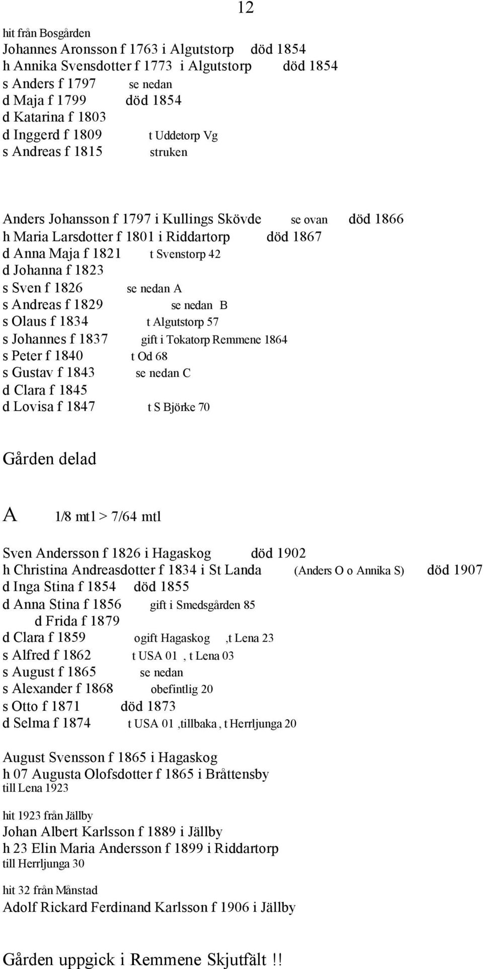 1823 s Sven f 1826 se nedan A s Andreas f 1829 se nedan B s Olaus f 1834 t Algutstorp 57 s Johannes f 1837 gift i Tokatorp Remmene 1864 s Peter f 1840 t Od 68 s Gustav f 1843 se nedan C d Clara f