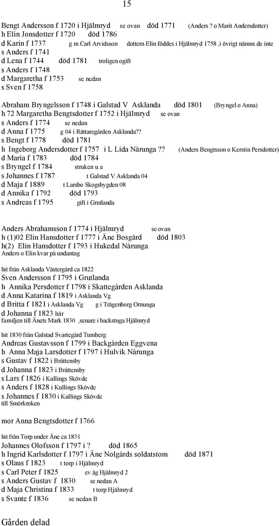 ogift s Anders f 1748 d Margaretha f 1753 se nedan s Sven f 1758 Abraham Bryngelsson f 1748 i Galstad V Asklanda död 1801 (Bryngel o Anna) h 72 Margaretha Bengtsdotter f 1752 i Hjälmryd se ovan s