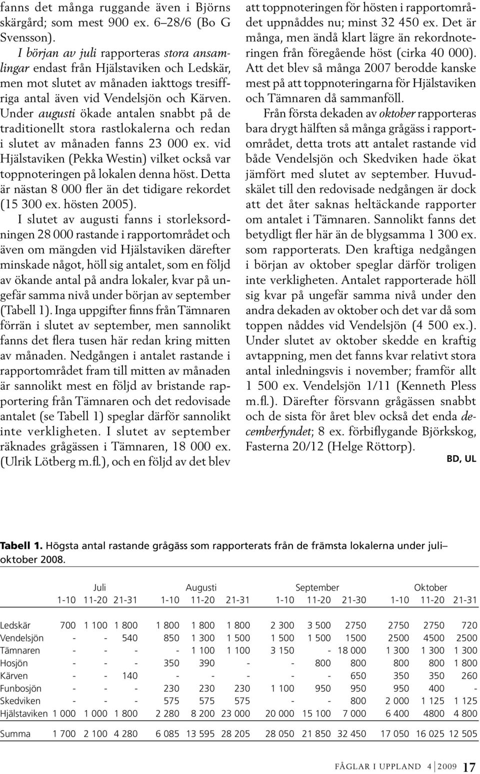 Under augusti ökade antalen snabbt på de traditionellt stora rastlokalerna och redan i slutet av månaden fanns 23 000 ex.