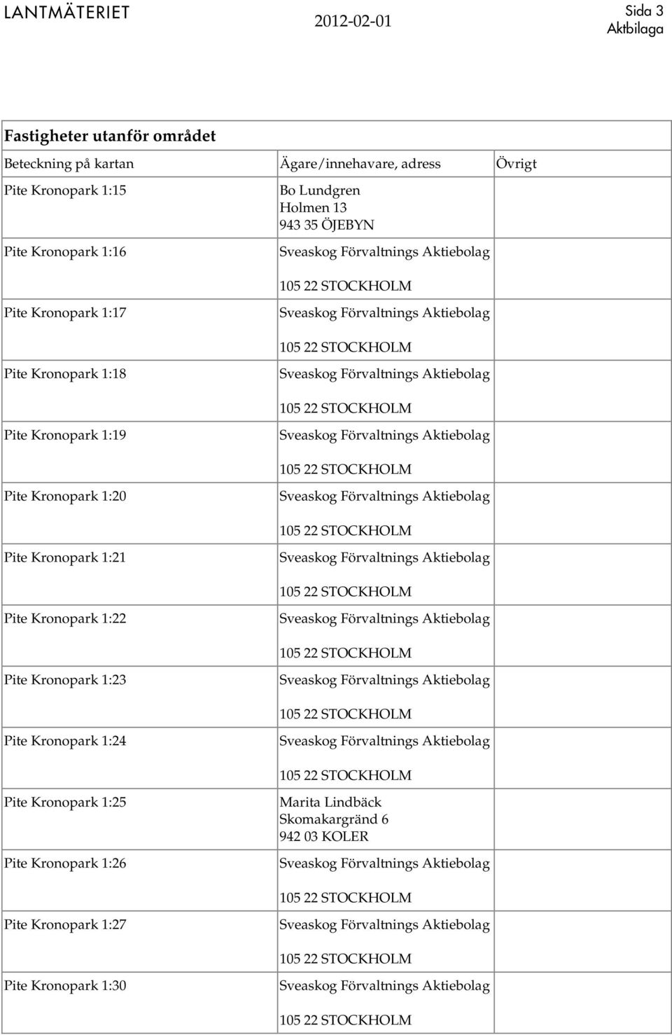 Kronopark 1:21 Pite Kronopark 1:22 Pite Kronopark 1:23 Pite Kronopark 1:24 Pite