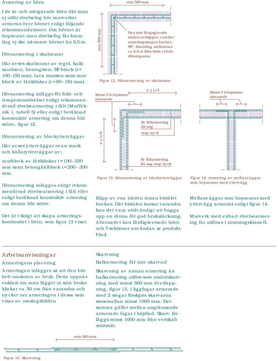 Hörnarmering i skalmurar Här avses skalmurar av tegel, kalksandsten, betongsten, BF-block (t= 100 150 mm), Leca mursten samt murblock av lättklinker (t =90 150 mm).